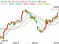 comex黄金,全球黄金市场的风向标