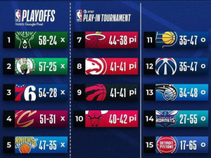 nba季后赛附加赛规则,争夺最后晋级名额的激战