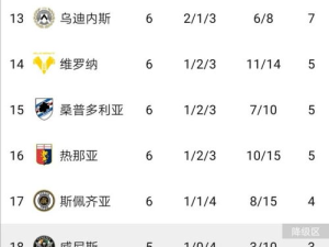 意甲联赛积分榜,豪门争霸激烈角逐