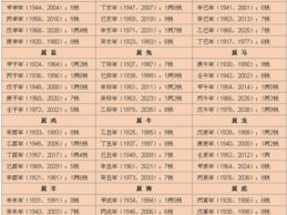 八字算命法,揭秘命运轨迹的神秘之门