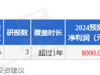 利和兴：4月24日接受机构调研中信证券股份有限公司、上海莽荒资产有限公司等多家机构参与？利和兴股票