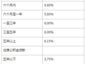 贷款利息计算公式,掌握贷款成本的关键