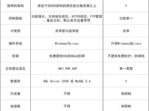 香港主机高防,全方位网络安全解决方案解析与推荐